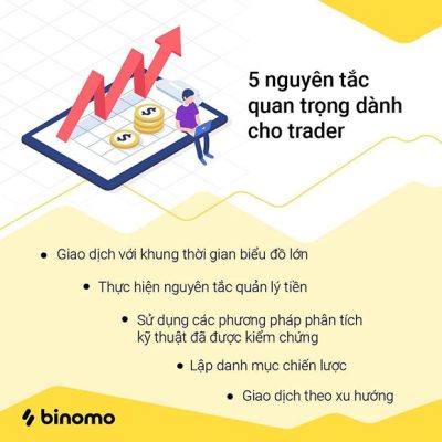 BINOMO LOẠI HÌNH ĐẦU TƯ TÀI CHÍNH CÓ THỂ DỰ ĐOÁN ĐƯỢC